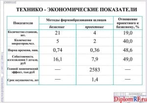 Схема технико-экономические показатели (формат А1)