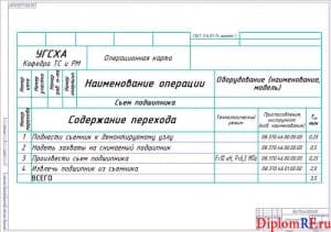 Операционная карта (формат А1)