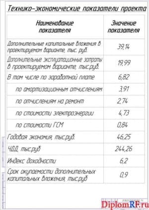 Схема технико-экономических показателей проекта (формат А1)