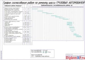 Чертеж графика согласования работ ремонтных (формат А1)