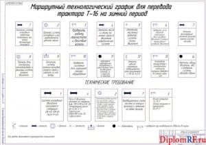Чертёж маршрутного технологического графика для перевода трактора Т-16 на зимний период (формат А1)