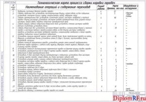 Чертёж технологической карты сборки КПП автомобиля КамАЗ (формат А1)