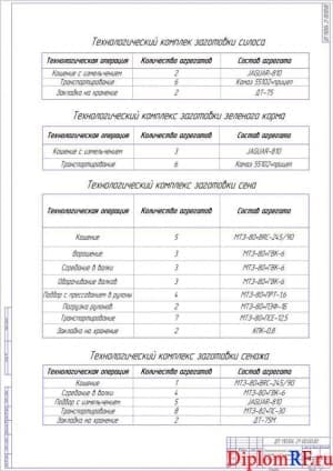 Чертёж технологического комплекса заготовки измельченных кормов (формат А1)