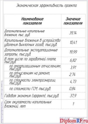 Схема экономическая эффективность проекта (формат А1)