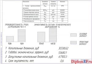 Схема экономической эффективности проекта (формат А1)