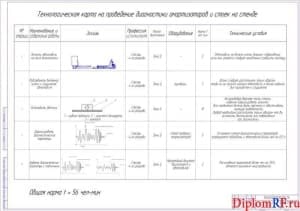 Технологическая карта на проведение диагностики амортизаторов и стоек (формат А1)