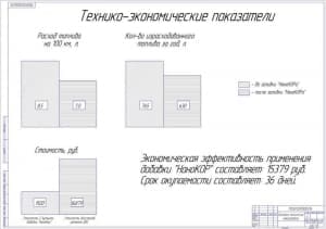 Чертёж экономико-технических показателей (формат А1)