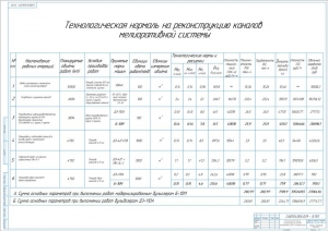 9.	Технологическая нормаль на реконструкцию каналов мелиоративной сети, А1