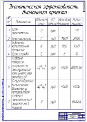 Технико-экономические показатели проекта (формат А1)