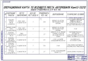 Операционная карта ТО ведущего моста авто КамАЗ-53212 (ф.А1)