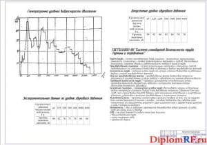 Диаграмма анализа безопасности труда (формат А1)