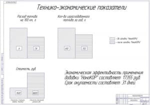 Чертёж экономико-технических показателей (формат А1)
