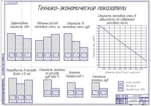 Технико-экономические показатели 
