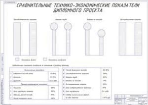 Показатели экономической эффективности (формат А1)