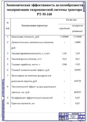 Показатели экономической эффективности проекта (формат А1)
