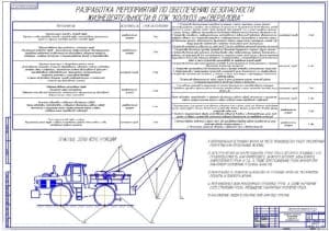 Разработка мероприятий по безопасности жизнедеятельности (А1)