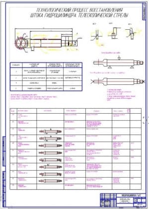 Технологический процесс восстановления штока (А1)