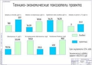 Технико-экономические показатели проекта (формат А1)