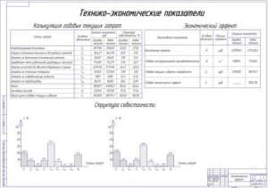 Экономика (ф.А1)