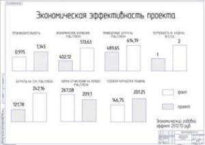 Технико-экономические показатели проекта (формат А1)