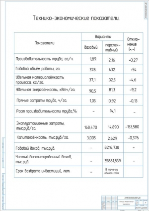9.	Технико-экономические показатели проекта, А1