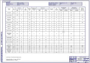 Проектируемая технологическая карта возделывания свеклы (ф.А1)