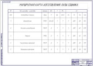 Маршрутная карта изготовления лапы сошника (ф.А1)