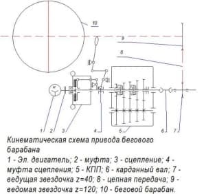 Чертеж кинематическая схема привода бегового барабана