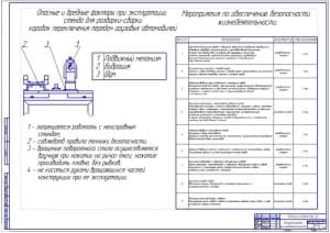 Безопасность жизнедеятельности проекта  (формат А1)