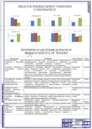 План мероприятий по обеспечению безопасных условий труда в СПК «Мезенское»