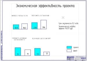 Показатели экономической эффективности проекта (ф.А1)