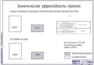 Показатели экономической эффективности проекта (ф.А1)