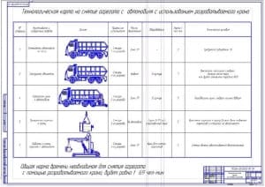 Технологическая карта на снятие агрегата   (формат А1)