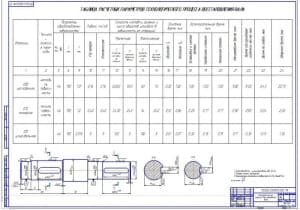 Карта технологического процесса восстановления вала (ф.А1)