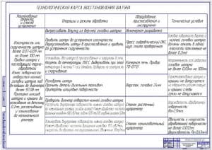 Технологическая карта