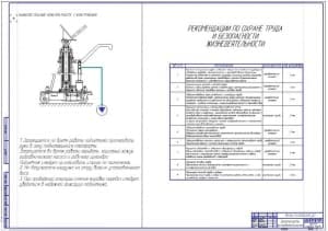 Мероприятия по БЖД (ф.А1)