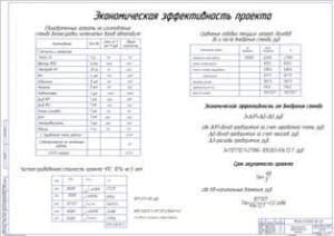 Показатели экономической эффективности проекта (ф.А1)