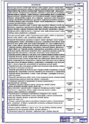 Технологическая карта замены масла в КПП (ф.А1)