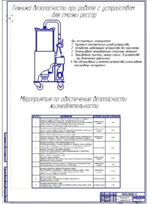 Мероприятия по улучшению БЖД на предприятии (ф.А1)