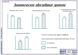 Показатели экономической эффективности проекта (ф.А1)