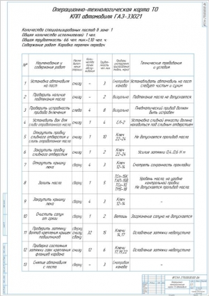 9.	Операционно-технологическая карта ТО автомобиля, А1