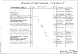 Технологическая карта (А1)