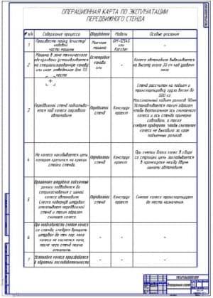 Операционная карта применения конструкции (ф.А1)