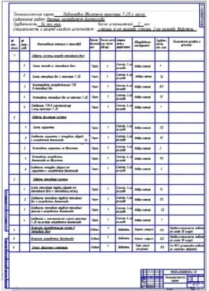 Технологическая карта монтажа нагревателя биотоплива (ф.А1)