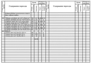 9.	Технико-нормировочная карта передача 2