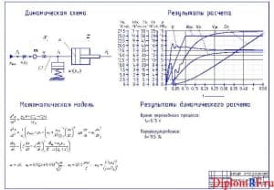 Чертеж динамического расчета (формат А1)