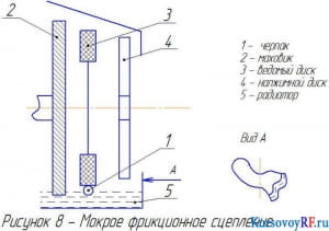 Мокрое фрикционное сцепление(фрагмент)