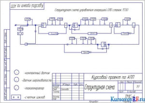 Структурная схема (формат А4)