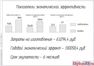 Показатели экономической эффективности (формат А1)