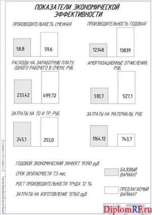 Показатели экономической эффективности (А1)